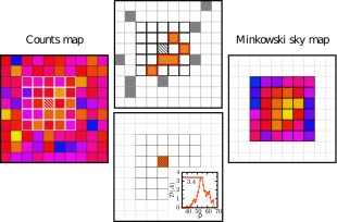 computation_Minkowski_sky_map